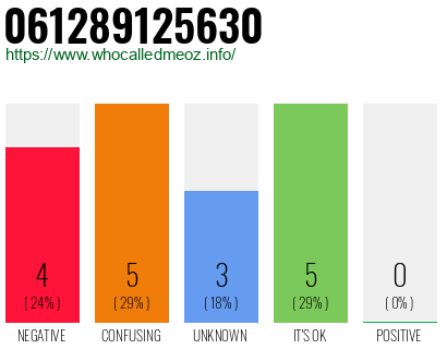 Telephone number 061289125630 Phone number 061289125630
