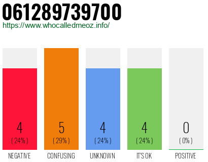 Telephone number 061289739700 Phone number 061289739700