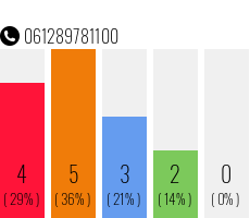 Telephone number 061289781100 Phone number 061289781100