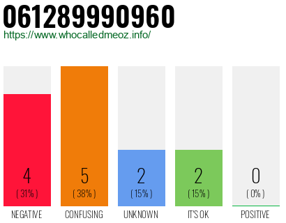 Telephone number 061289990960 Phone number 061289990960