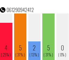 Telephone number 061290942412 Phone number 061290942412