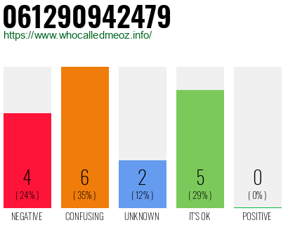 Telephone number 061290942479 Phone number 061290942479