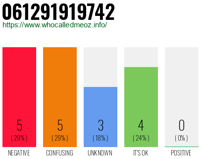 Phone number 061291919742