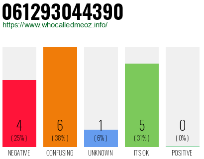 Telephone number 061293044390 Phone number 061293044390