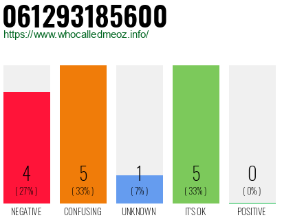 Telephone number 061293185600 Phone number 061293185600