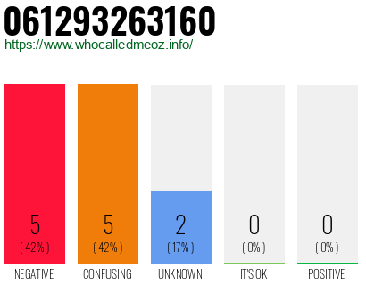 Phone number 061293263160