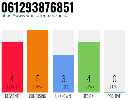 Phone number 061293876851