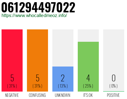 Phone number 061294497022