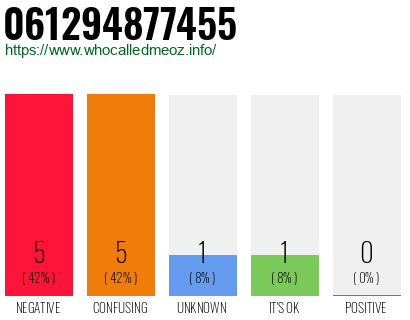 Phone number 061294877455