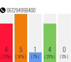 Telephone number 061294998400 Phone number 061294998400
