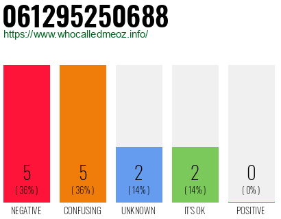Telephone number 061295250688 Phone number 061295250688