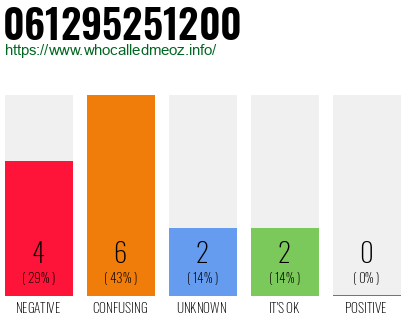 Phone number 061295251200