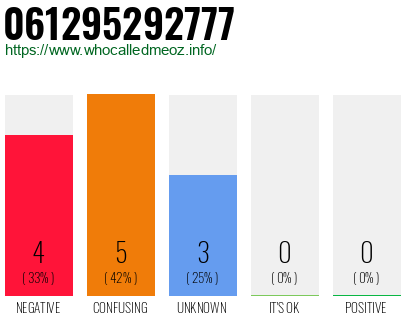 Telephone number 061295292777 Phone number 061295292777