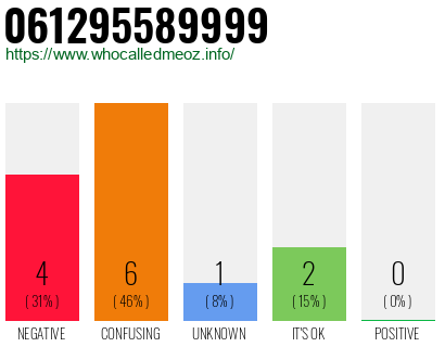 Telephone number 061295589999 Phone number 061295589999