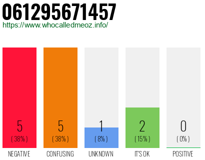 Phone number 061295671457