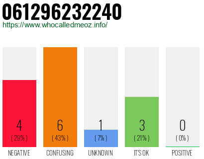 Telephone number 061296232240 Phone number 061296232240
