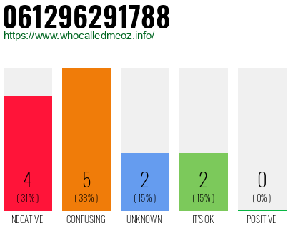 Telephone number 061296291788 Phone number 061296291788