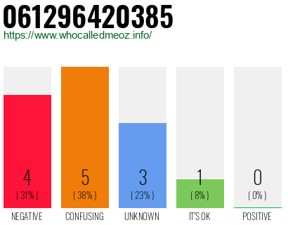 Telephone number 061296420385 Phone number 061296420385