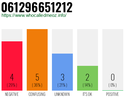Telephone number 061296651212 Phone number 061296651212