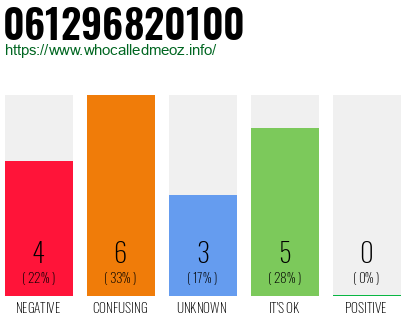 Telephone number 061296820100 Phone number 061296820100
