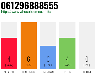 Telephone number 061296888555 Phone number 061296888555