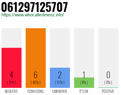 Phone number 061297125707