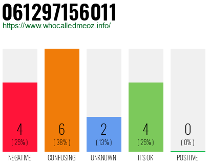 Telephone number 061297156011 Phone number 061297156011