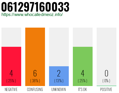 Telephone number 061297160033 Phone number 061297160033