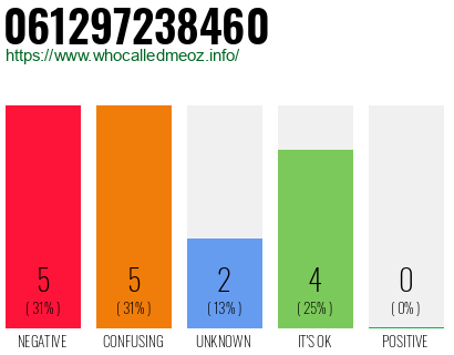 Telephone number 061297238460 Phone number 061297238460