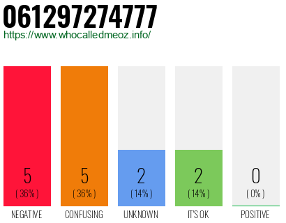 Telephone number 061297274777 Phone number 061297274777