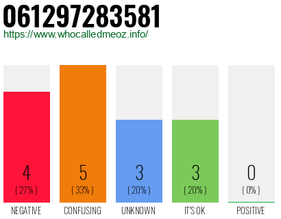 Telephone number 061297283581 Phone number 061297283581
