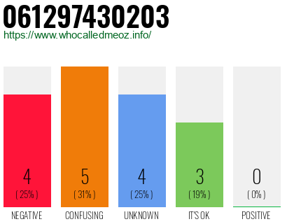 Telephone number 061297430203 Phone number 061297430203