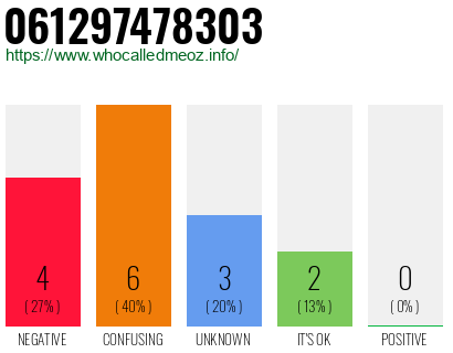 Telephone number 061297478303 Phone number 061297478303