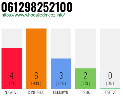 Telephone number 061298252100 Phone number 061298252100