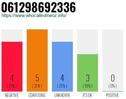 Telephone number 061298692336 Phone number 061298692336