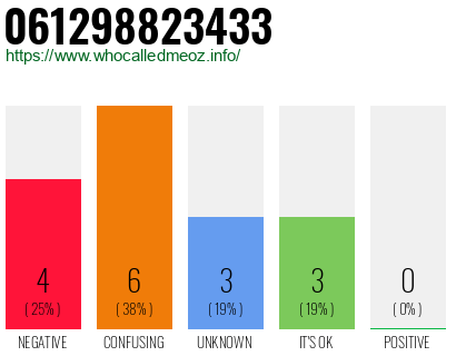Telephone number 061298823433 Phone number 061298823433