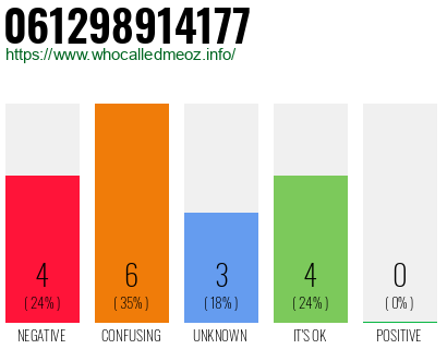 Telephone number 061298914177 Phone number 061298914177