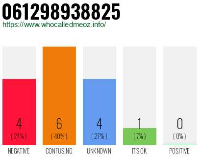 Telephone number 061298938825 Phone number 061298938825
