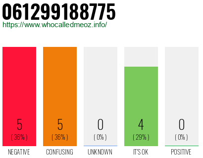 Telephone number 061299188775 Phone number 061299188775