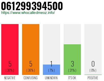 Telephone number 061299394500 Phone number 061299394500