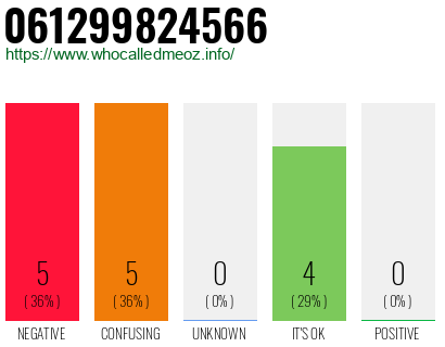 Phone number 061299824566