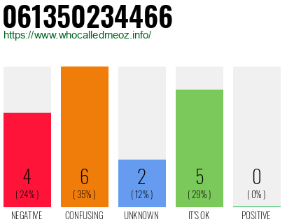 Phone number 061350234466