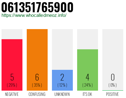 Phone number 061351765900