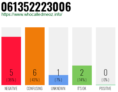 Telephone number 061352223006 Phone number 061352223006