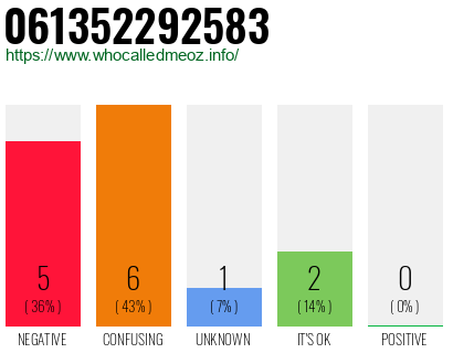 Telephone number 061352292583 Phone number 061352292583