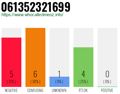 Phone number 061352321699