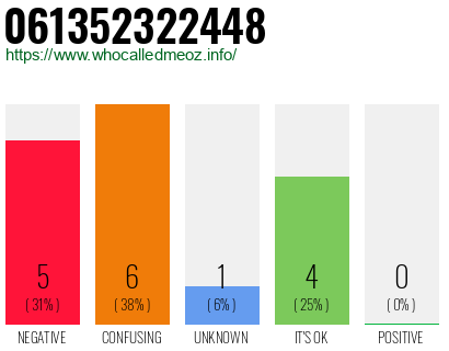 Phone number 061352322448