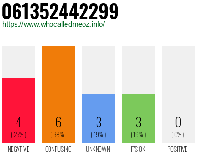 Telephone number 061352442299 Phone number 061352442299