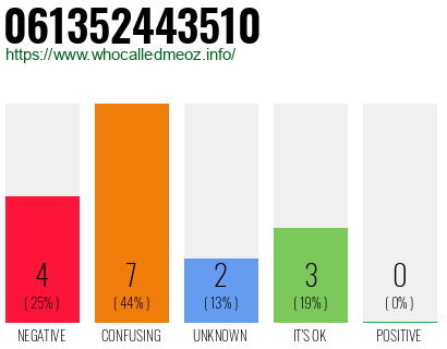 Phone number 061352443510