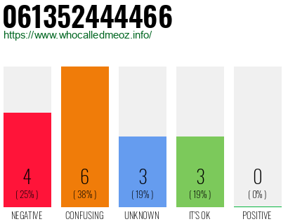 Phone number 061352444466